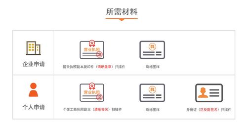 商標(biāo)注冊流程以及費用