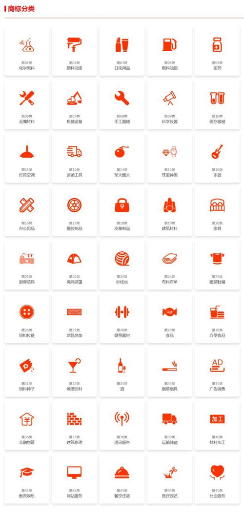 商標注冊,類別和項目如何正確選擇